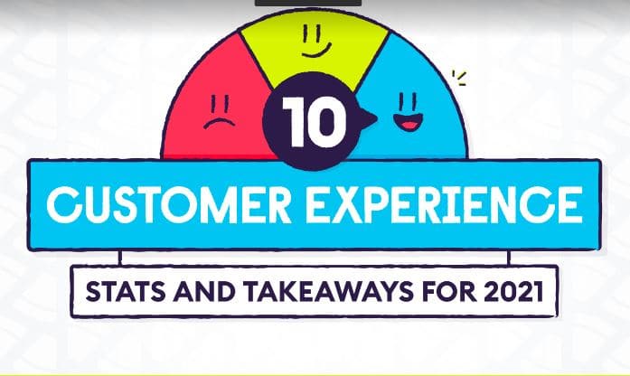 How Improving Customer Experience Can Help Your Business Succeed in 2021